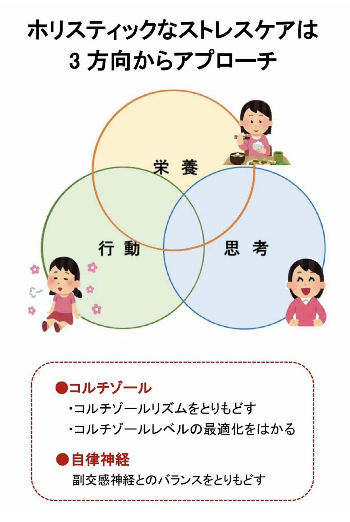 コルチゾールストレスケア銀座整体